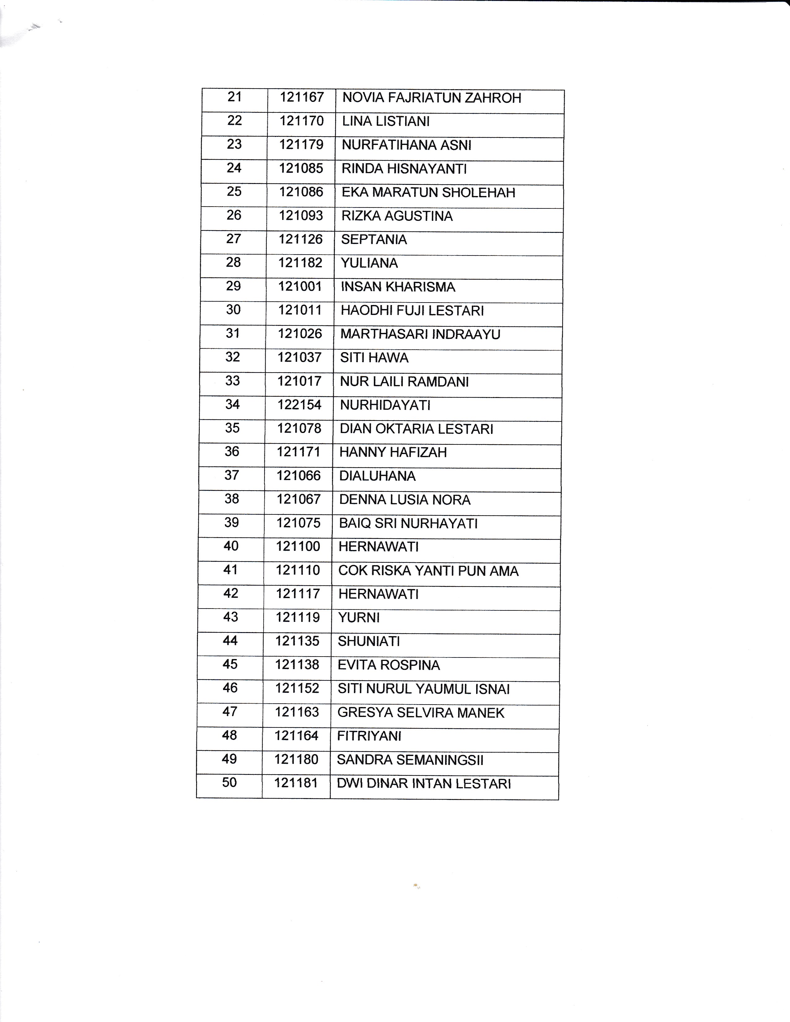 d3 bidan2