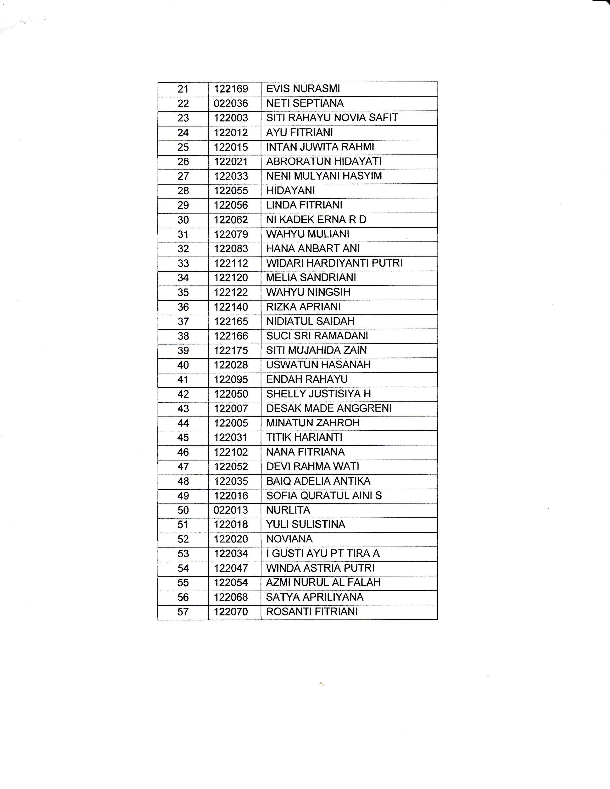 d4 bidan2