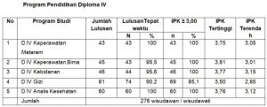 Data D4