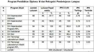 data D3