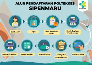 alur simama
